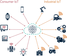 Smart Cities: IoT-Enabled Urban Ecosystems