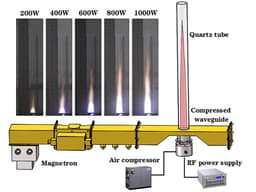 Revolutionizing Flight: The Promise of Plasma-Powered Planes