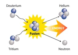 Plasma Physics Breakthroughs That Could Bring Us Closer to Nuclear Fusion Energy