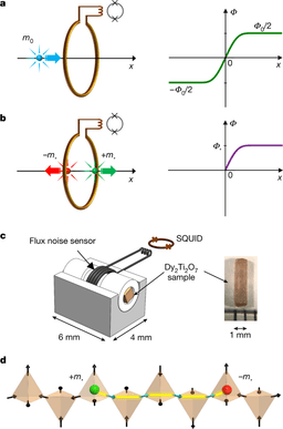 Can We Use Magnetic Monopoles for Next-Generation Electronics?