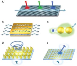The Role of Nanophotonics in Advancing Optical Computing