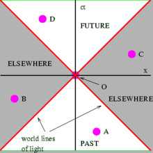 What Happens If You Shake Spacetime? The Hunt for Gravitational Solitons