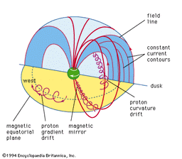 The Strange Case of Self-Knotting Electromagnetic Fields