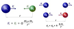 Antigravity Materials: More Than Just Science Fiction?
