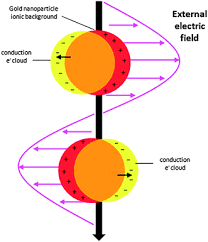 Do Electrons Have a Secret Social Life? The Physics of Electron Collectives