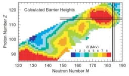 Can We Grow New Elements? The Search for Superheavy Stable Matter