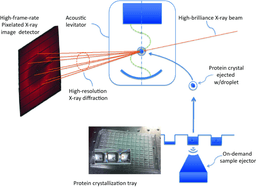 Could Sonic Levitation Replace Traditional Bearings?