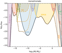Could Primordial Black Holes Be the Answer to Dark Matter?