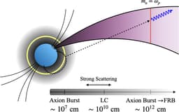 Fast Radio Bursts: Are We Any Closer to Understanding Their Origins?
