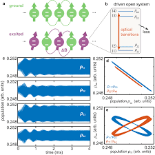The Surprising Physics Behind Time Crystals and Their Potential Applications