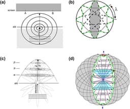 The Latest Attempts to Reconcile General Relativity and Quantum Mechanics