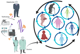  Personalized Medicine: Tailoring Treatments to Individual Patients