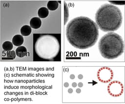 Metal-Organic Frameworks as Programmable Matter