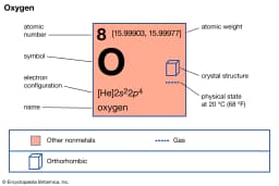 Artificial Blood:  Synthetic Oxygen Carriers
