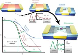 Quantum Tunneling at Macroscopic Scales?