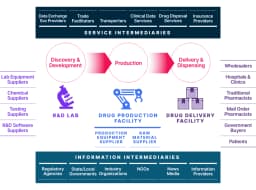 Blockchain in Supply Chain: Transparency and Efficiency