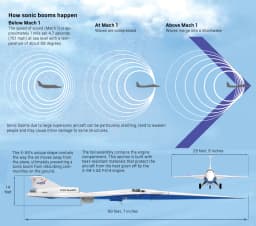 The Engineering of Supersonic Transport: Why We Don't Have Concorde 2.0