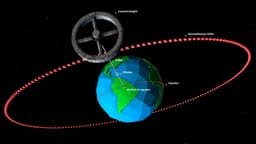 Harnessing the Power of the Void: The Physics of Space Elevators