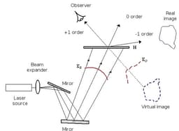 Holographic Principle: The Universe as a Hologram