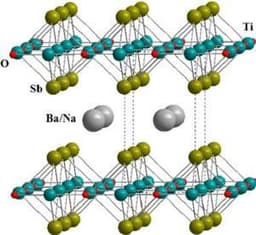 Hyperconductors: The Future Beyond Superconductors?